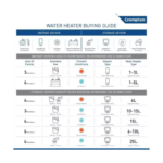 Crompton 25 L Storage Water Geyser